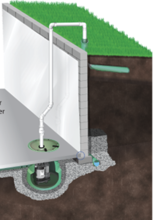 How Sump Pumps Work CT Stormwater
